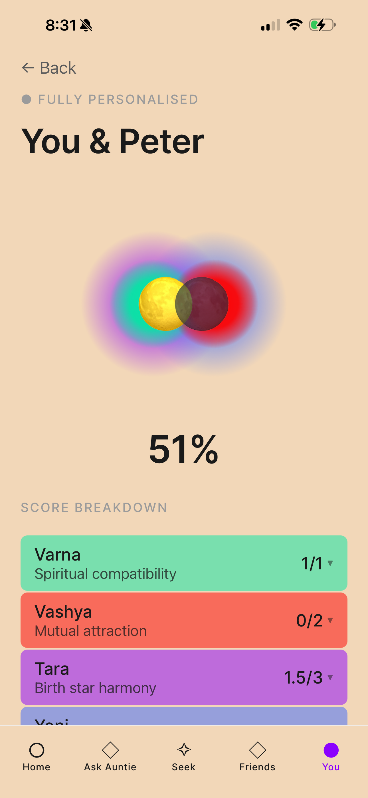 Compatibility report